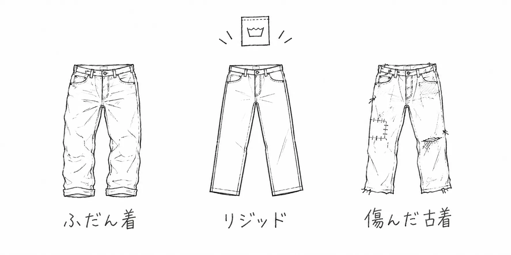 普段着のデニム、リジッド、傷んだ古着を並べて状態を見分ける鉛筆画