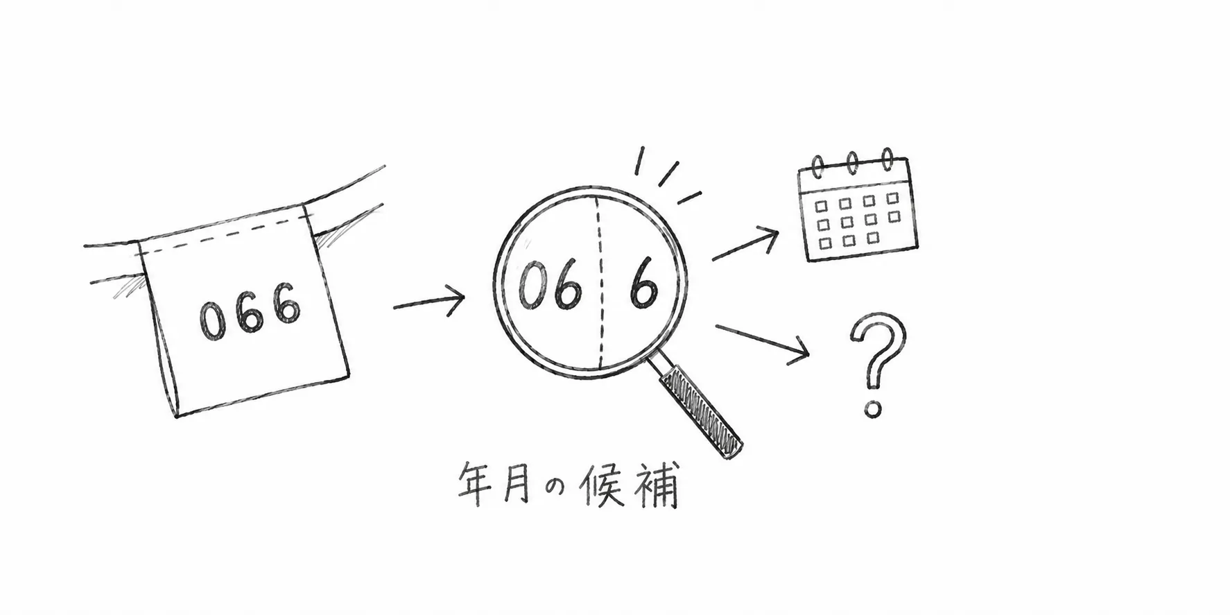 紙状ケアタグの066を06と6に分けて製造年月の候補を考える鉛筆画
