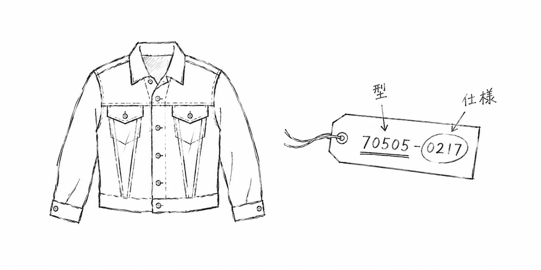 70505型ジャケットと70505-0217の型番部分と仕様部分を分けて示す鉛筆画