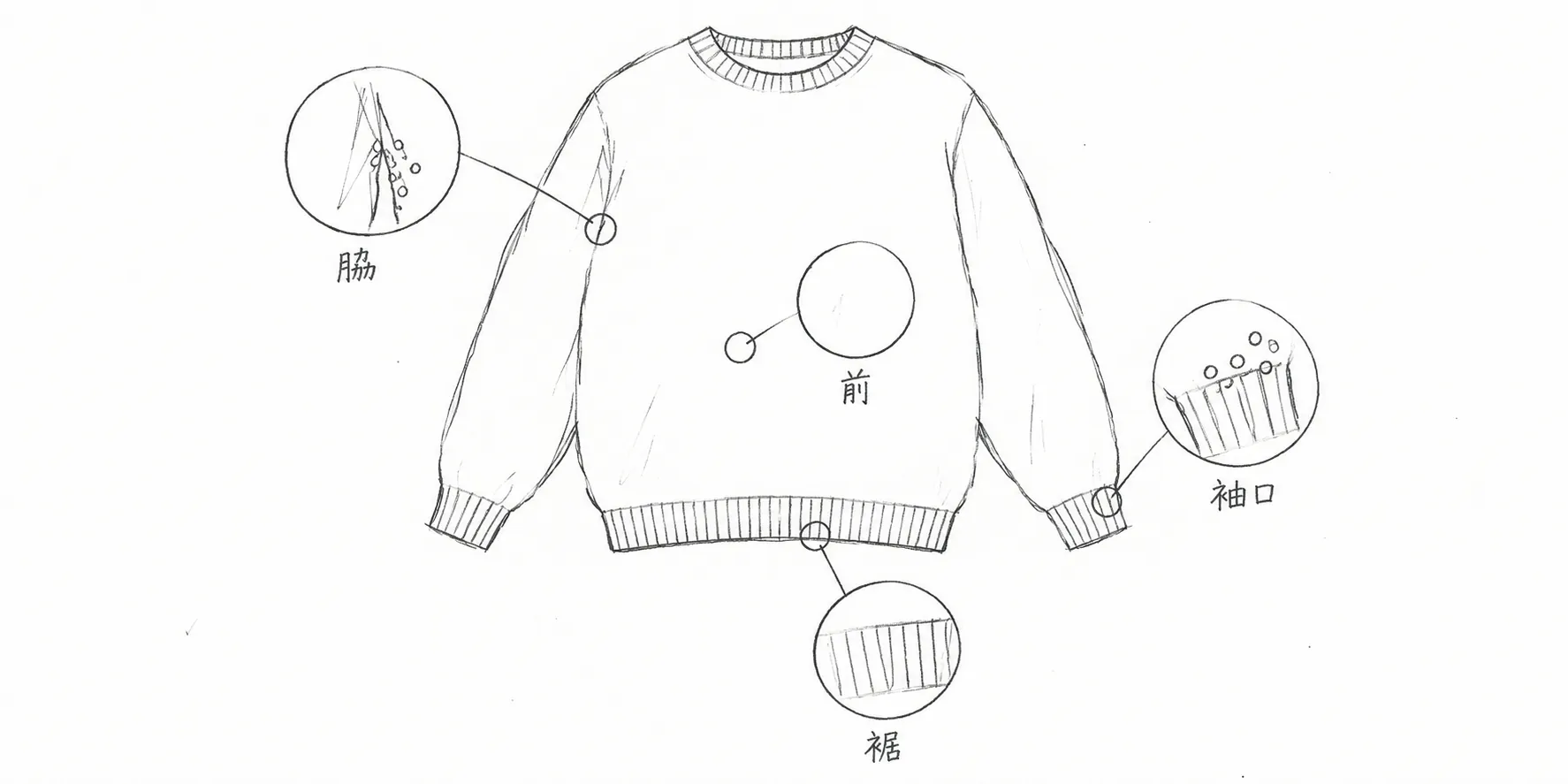 ニットの脇、袖口、前身頃、裾の毛玉を確認する鉛筆画