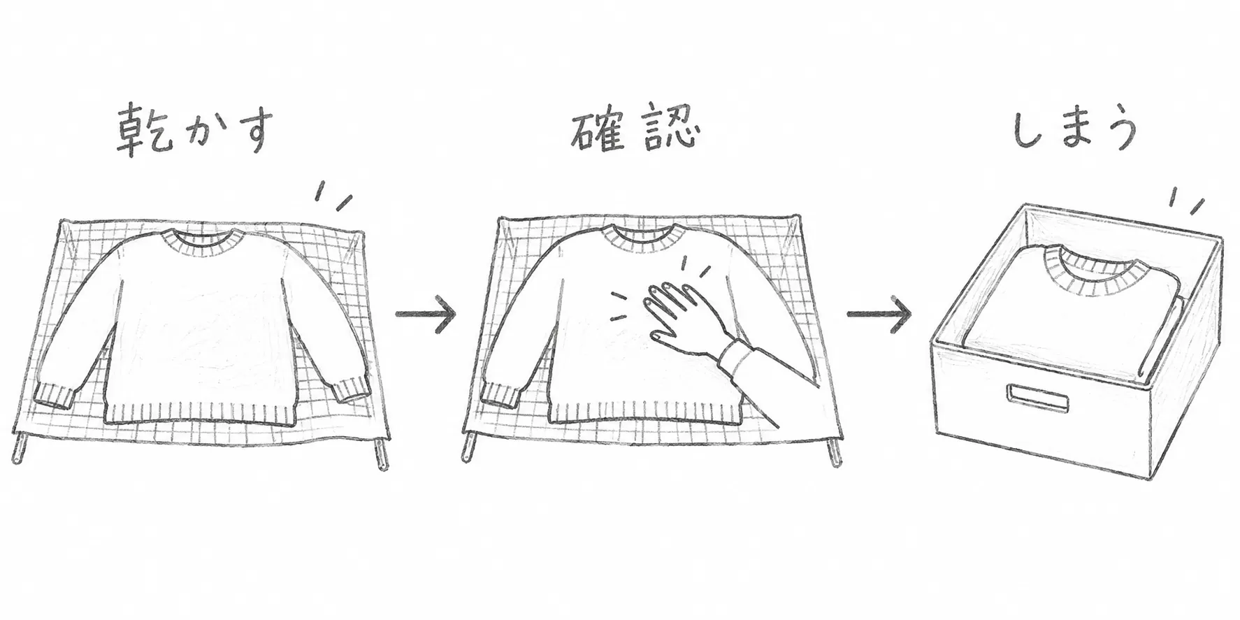 ニットを平干しして乾きを確認し、たたんで収納する鉛筆画