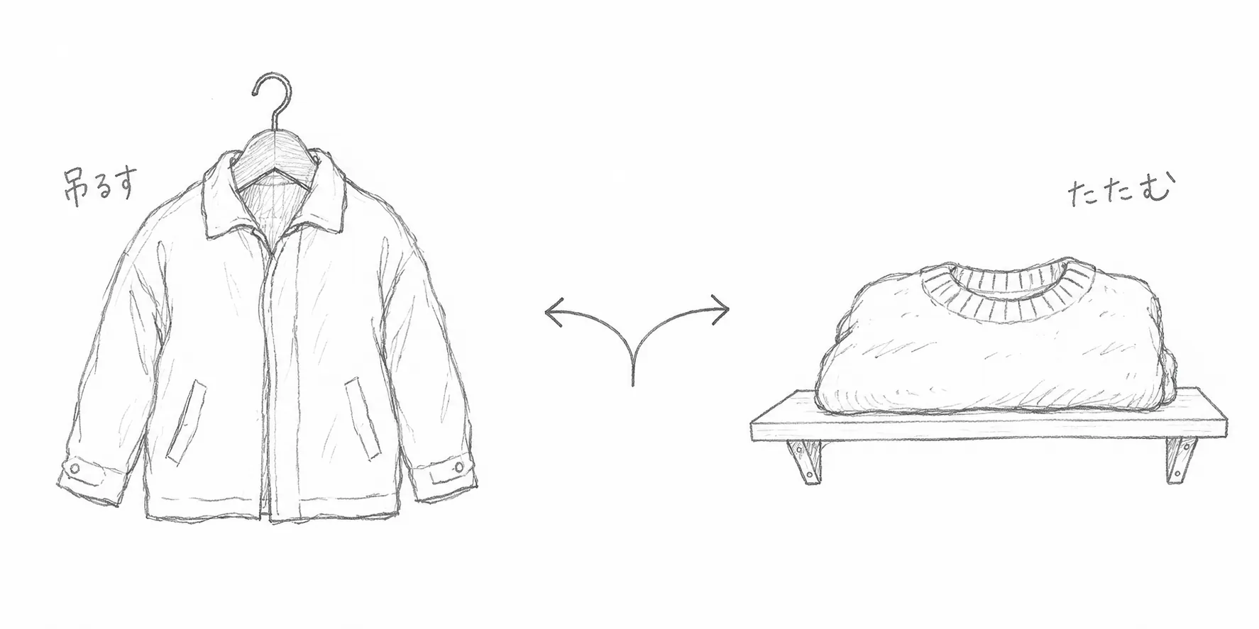 状態のよいジャケットを吊るし、弱いニットをたたむ鉛筆画