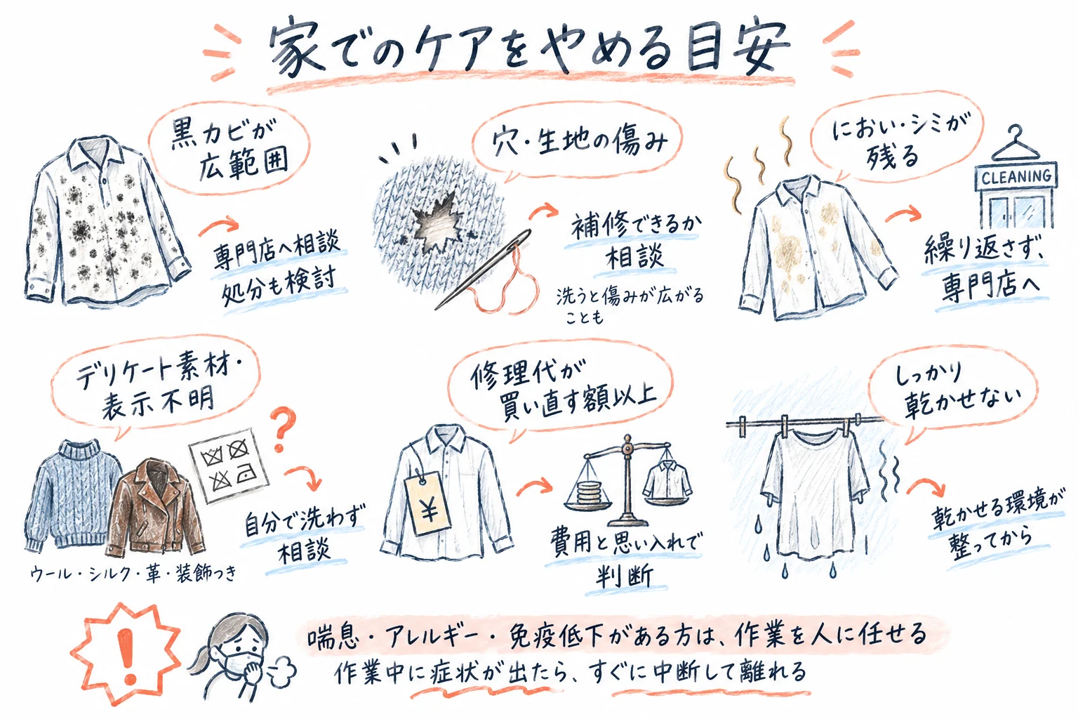 家でのケアをやめる目安の図解。黒カビが広範囲なら専門店へ相談し処分も検討、穴や生地の傷みは補修できるか相談、においやシミが残るなら繰り返さず専門店へ、デリケート素材や表示不明は自分で洗わず相談、修理代が買い直す額以上なら費用と思い入れで判断、しっかり乾かせないなら環境が整ってから。喘息・アレルギー・免疫低下がある人は作業を人に任せ、作業中に症状が出たらすぐ中断する